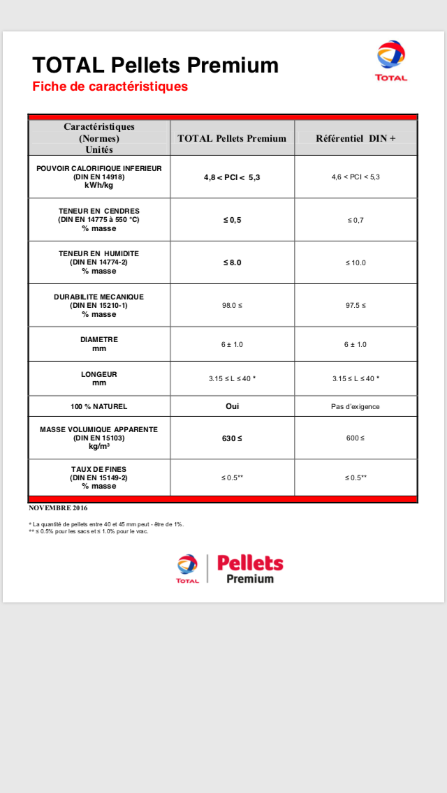 Pellets TOTAL PREMIUM – παλέτα με 66 σάκους