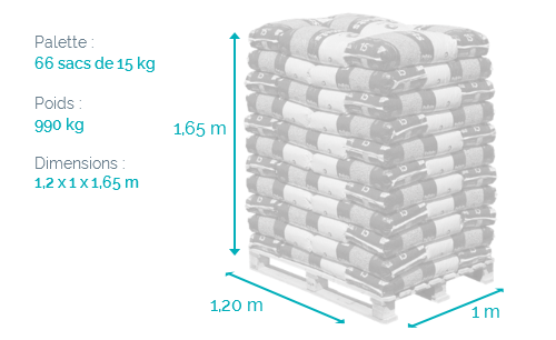 Pellets TOTAL PREMIUM – παλέτα με 66 σάκους